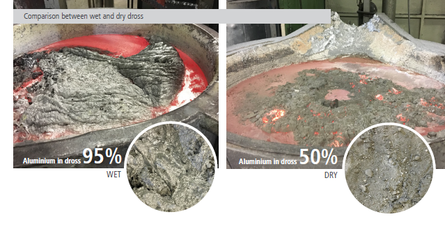 Cleaning with COVERAL can result in 50% dross dry in the aluminium melt-1